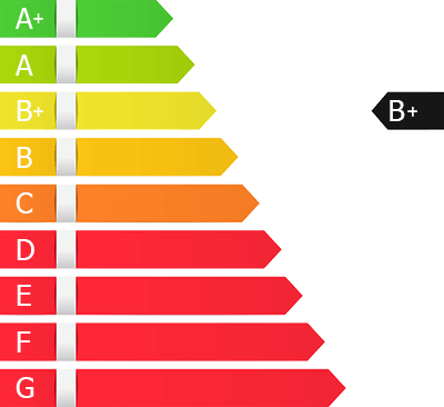 Energy class B+