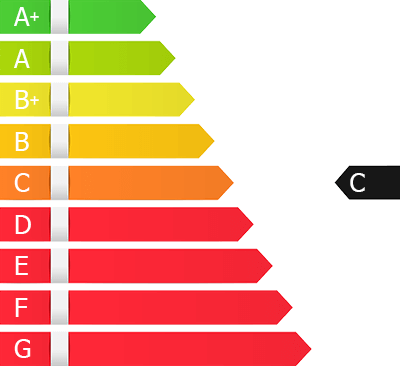 Energy class C