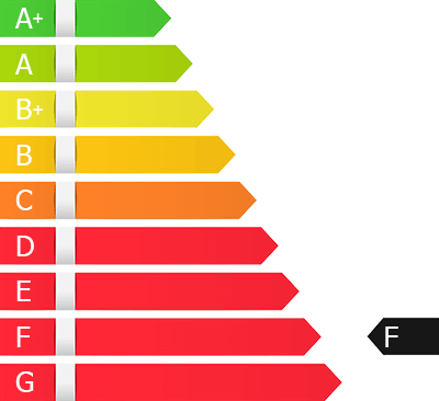 Energy class F